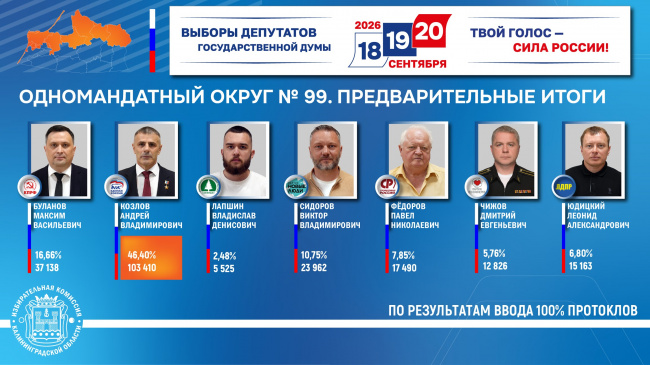 Калининградская область-Калининградский одномандатный избирательный округ №99