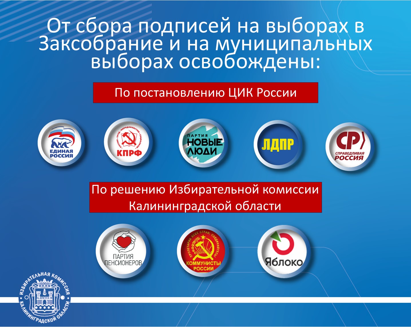Облизбирком утвердил список политических партий и их региональных отделений, которые могут выдвигать кандидатов без сбора подписей избирателей на выборах в Законодательное Собрание Калининградской области, а также на муниципальных выборах