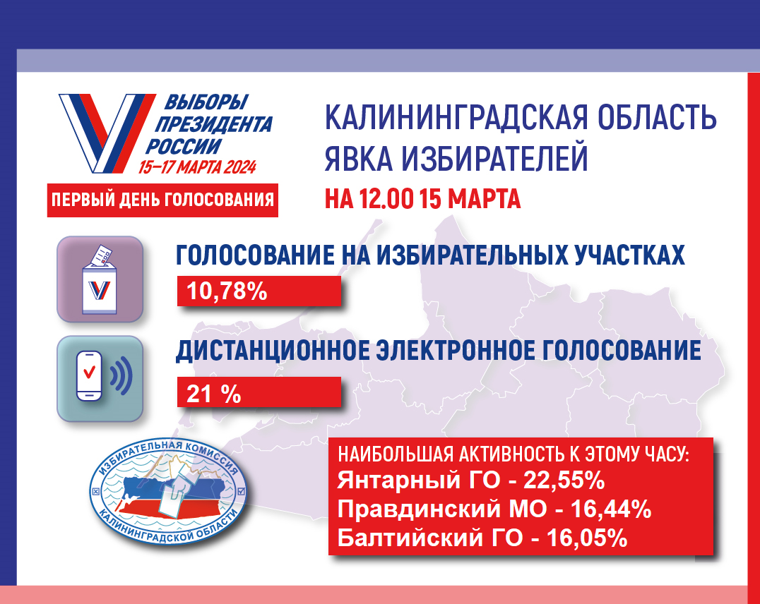 Явка избирателей на 12.00
