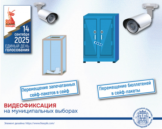ЕДГ-2025. Прозрачность процесса