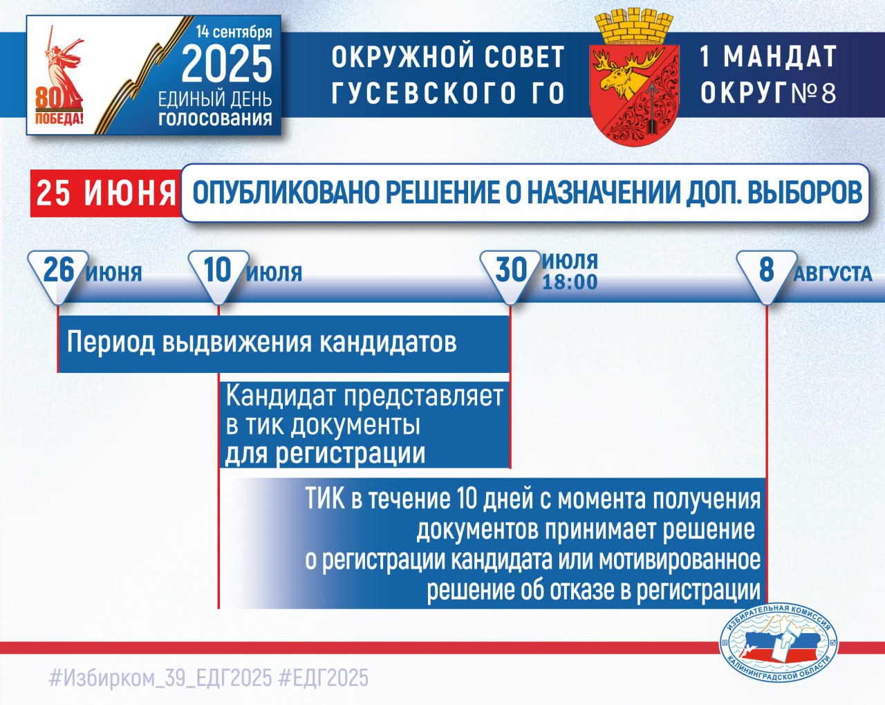 Вместе с основными муниципальными кампаниями в регионе стартовали три дополнительные