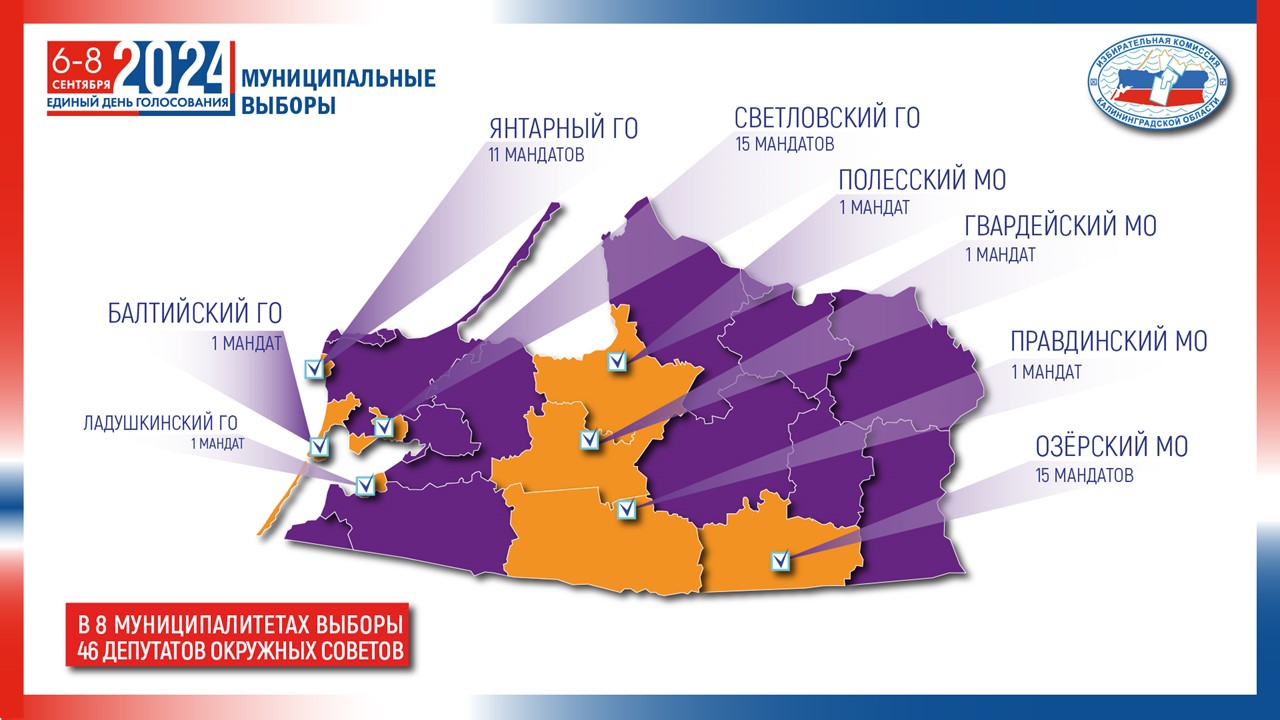По итогам голосования на муниципальных выборах в 8 муниципалитетах избраны 46 депутатов окружных советов