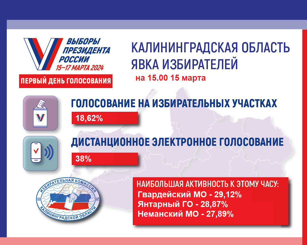 Явка избирателей на 15.00 Явка избирателей на 15.00