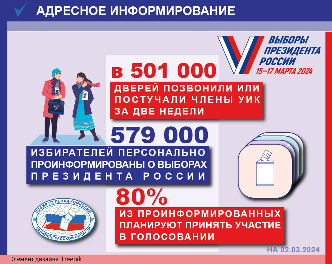Работа для 2231 члена УИК, участвующего в адресном информировании - это работа без выходных. 