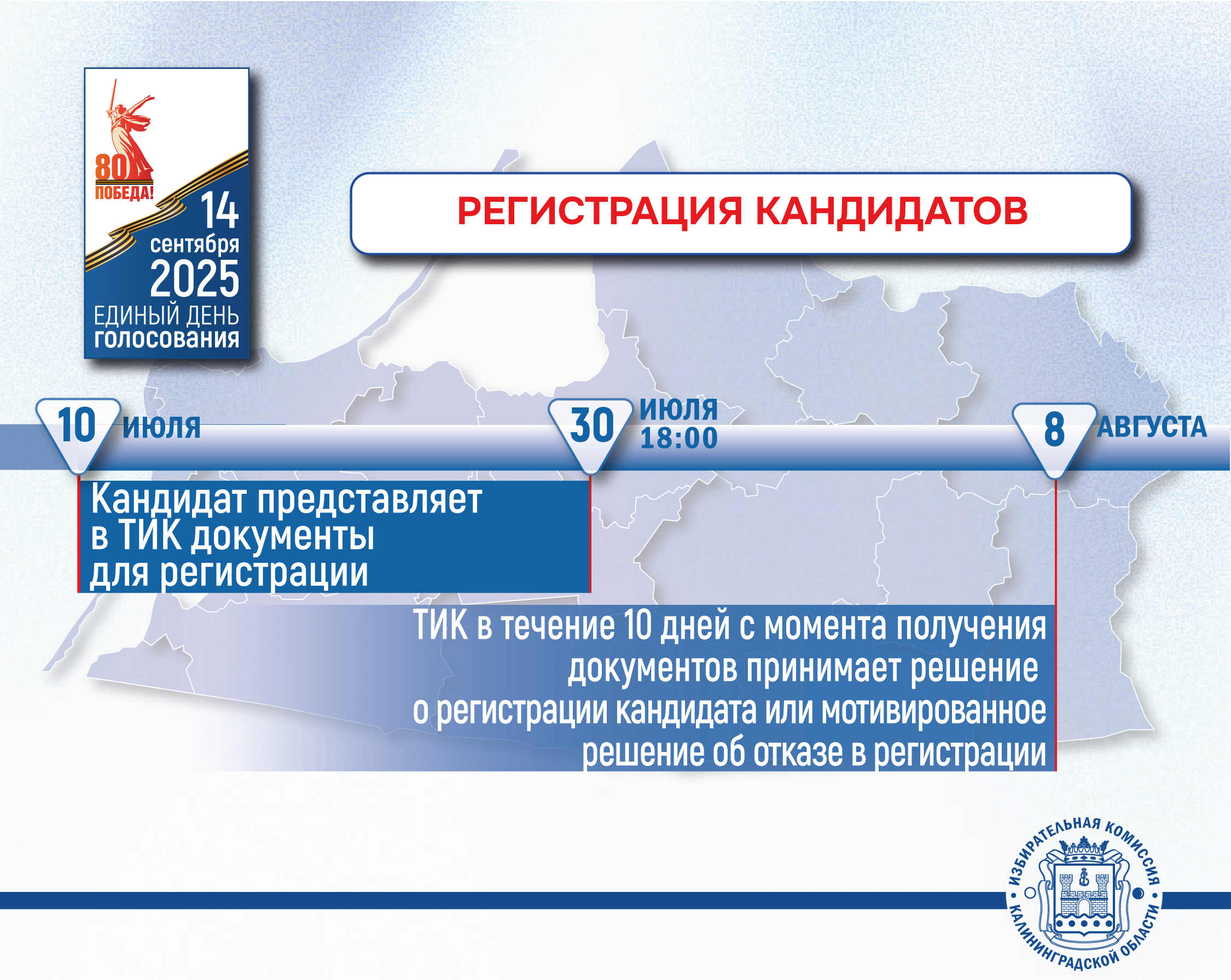 ЕДГ-2025. Сегодня стартовал этап регистрации кандидатов
