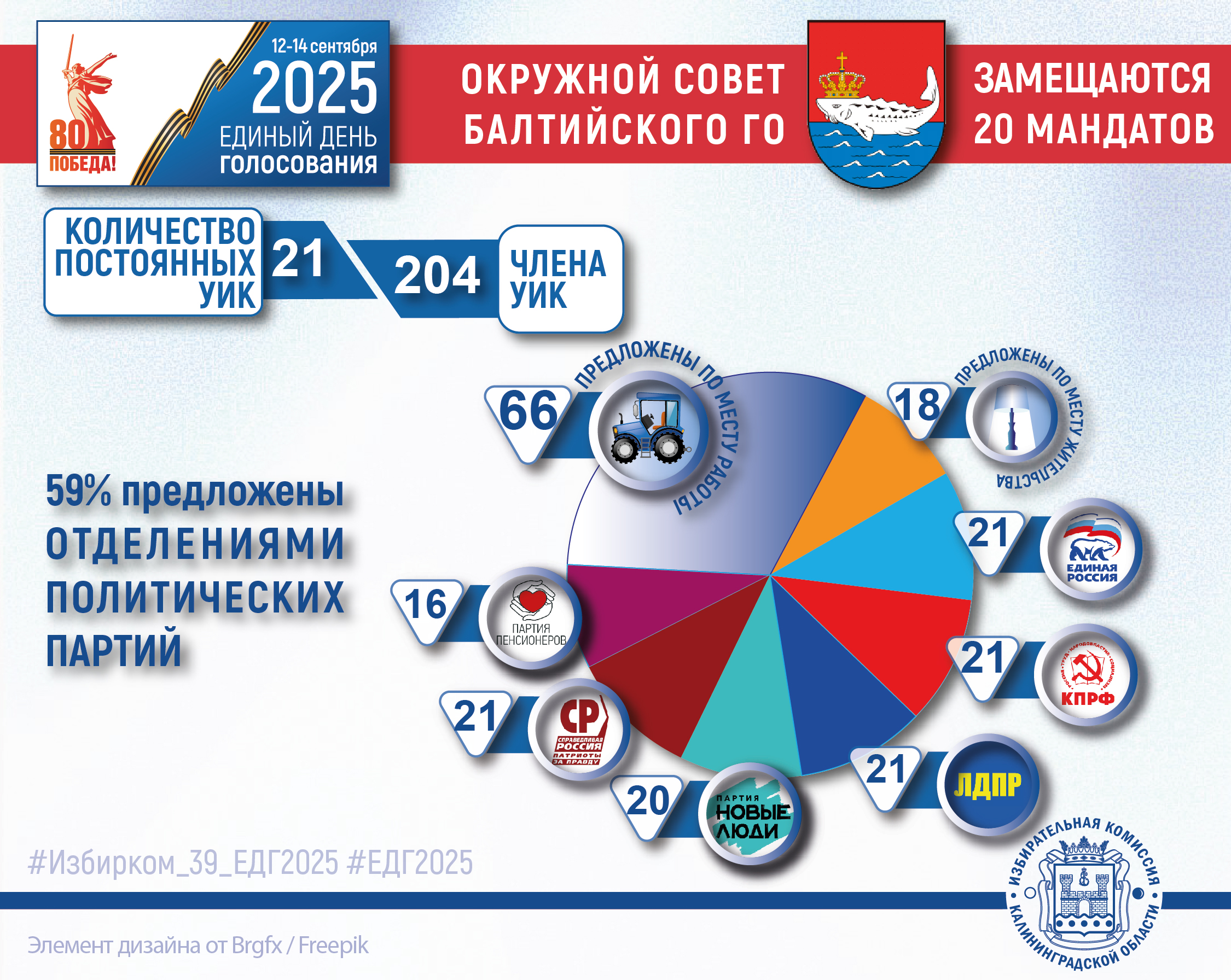ЕДГ-2025. Участковые комиссии 