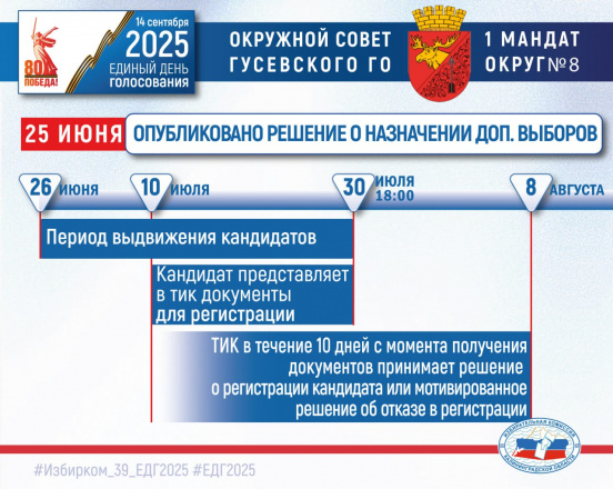 Вместе с основными муниципальными кампаниями в регионе стартовали три дополнительные