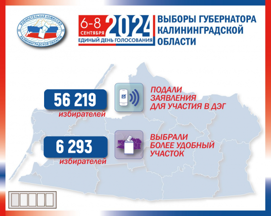 Вчера закончился период, когда можно было подать заявления для участия в ДЭГ или для голосования на более удобном избирательном участке на территории Калининградской области