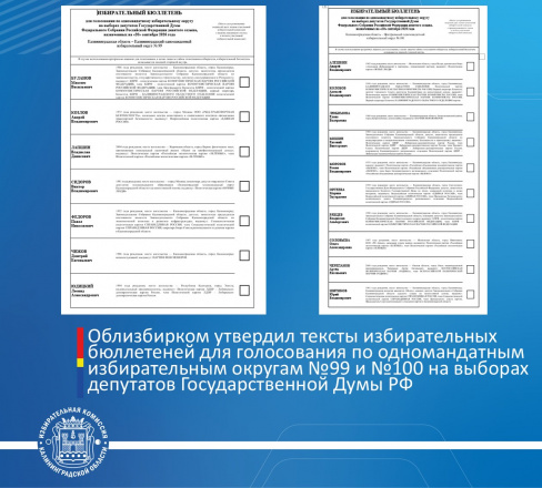 Облизбирком утвердил тексты избирательных бюллетеней для голосования по одномандатным избирательным округам №99 и №100 на выборах депутатов Государственной Думы РФ