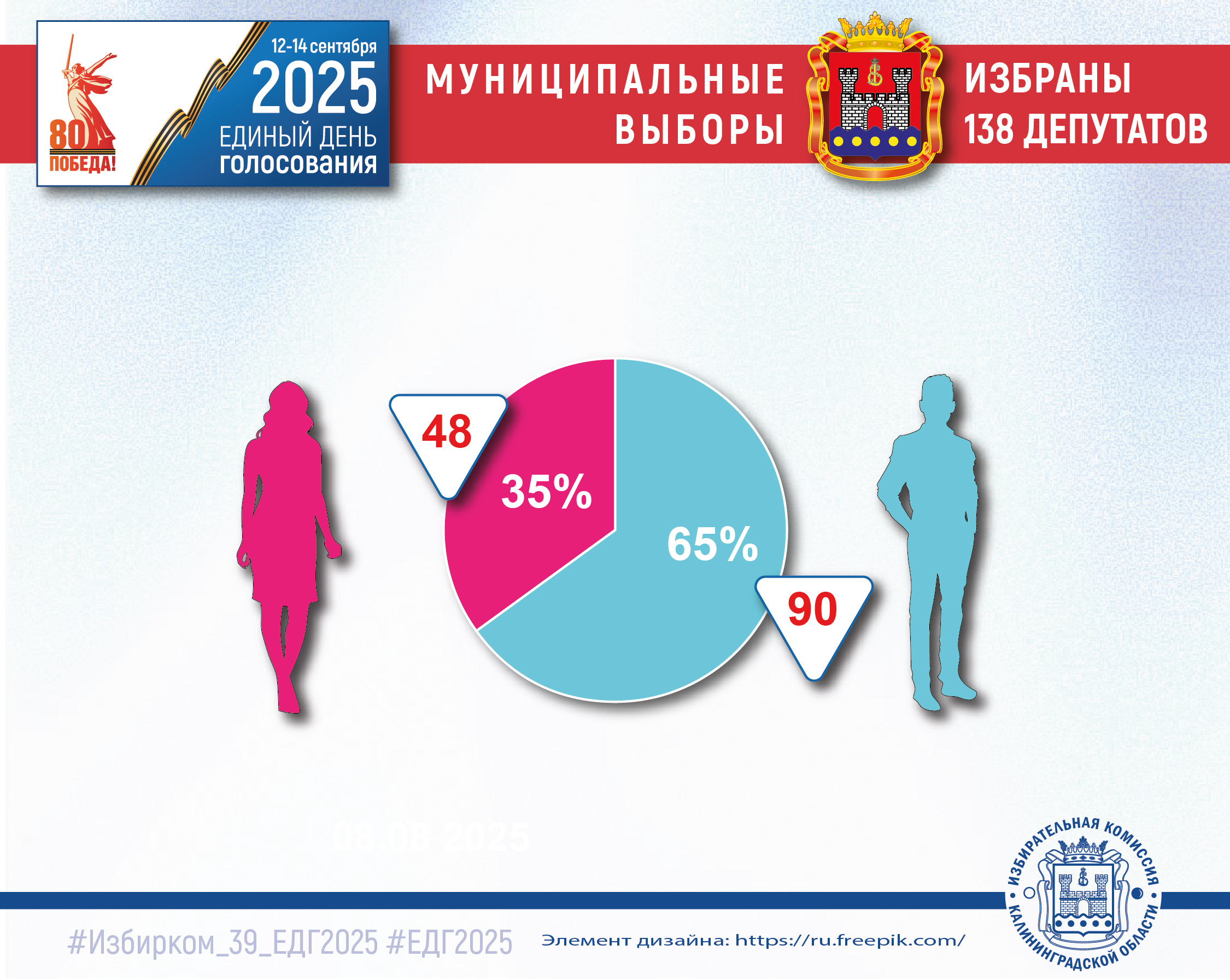 Интересные факты о прошедших муниципальных выборах: Интересные факты о прошедших муниципальных выборах: