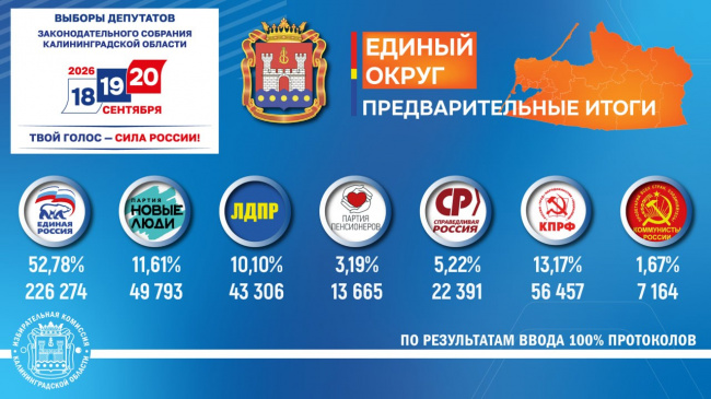 ВЫБОРЫ ДЕПУТАТОВ ЗАКОНОДАТЕЛЬНОГО СОБРАНИЯ КАЛИНИНГРАДСКОЙ ОБЛАСТИ ВОСЬМОГО СОЗЫВА